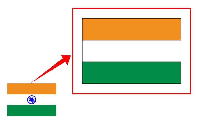 インド国旗を作ろう その ソフトの操作 Com
