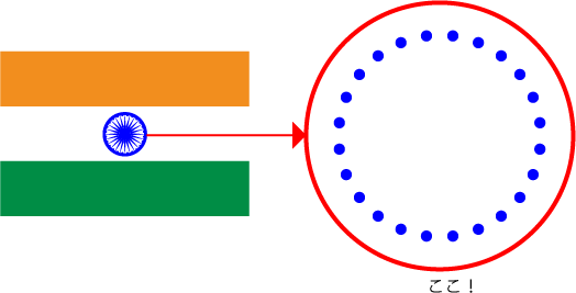 インド国旗を作ろう その ソフトの操作 Com