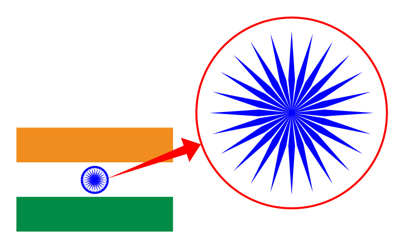 インド国旗を作ろう その ソフトの操作 Com