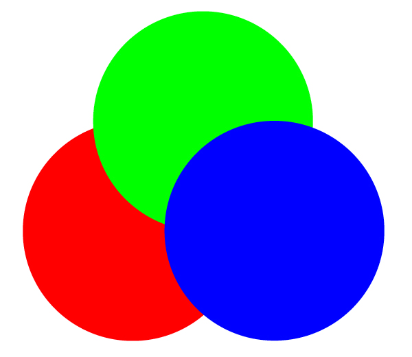 An image shows three circles