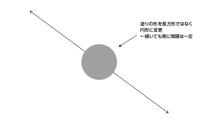 間隔が一定