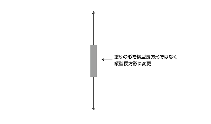 形状を変換