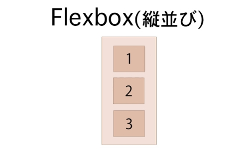 Flexbox(縦並び)