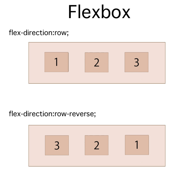 Flexbox-row